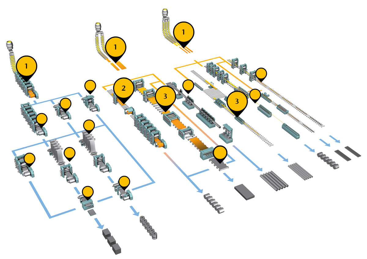 prospeed-in-steel-processes .jpg